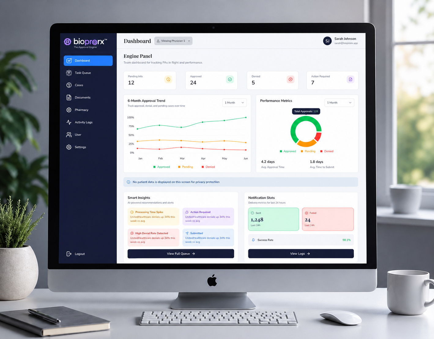 BioProRx approval pipeline dashboard